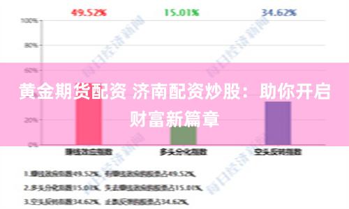 黄金期货配资 济南配资炒股：助你开启财富新篇章