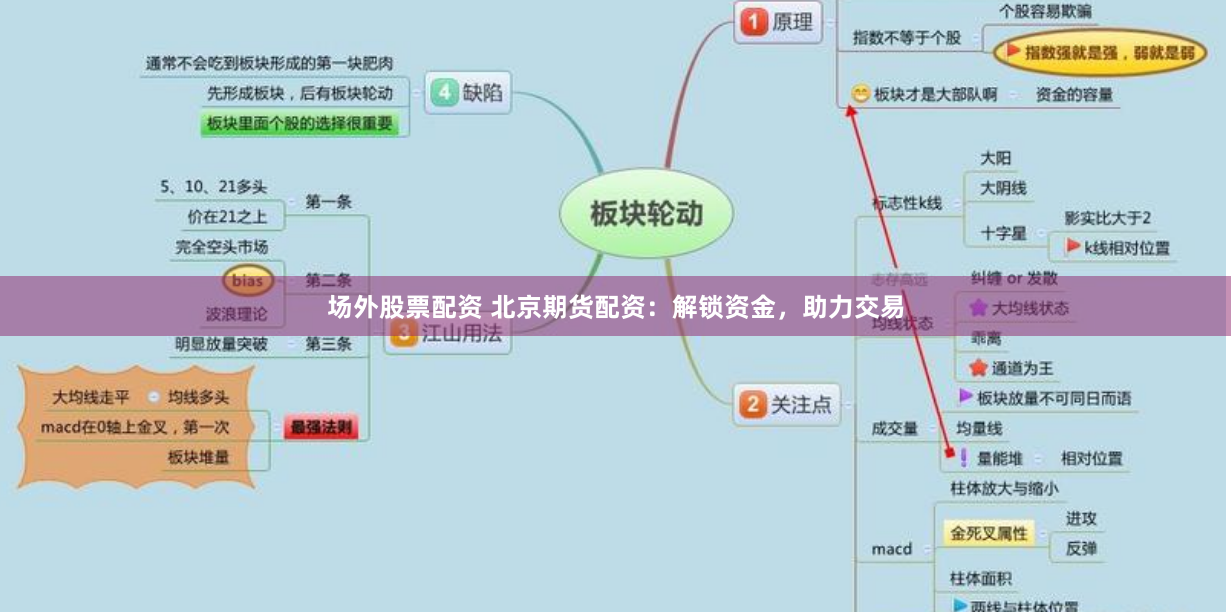 场外股票配资 北京期货配资：解锁资金，助力交易