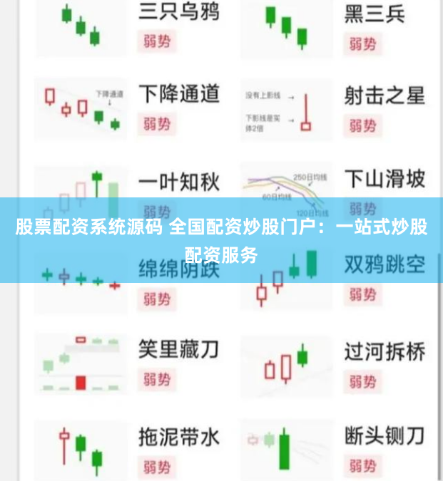 股票配资系统源码 全国配资炒股门户：一站式炒股配资服务