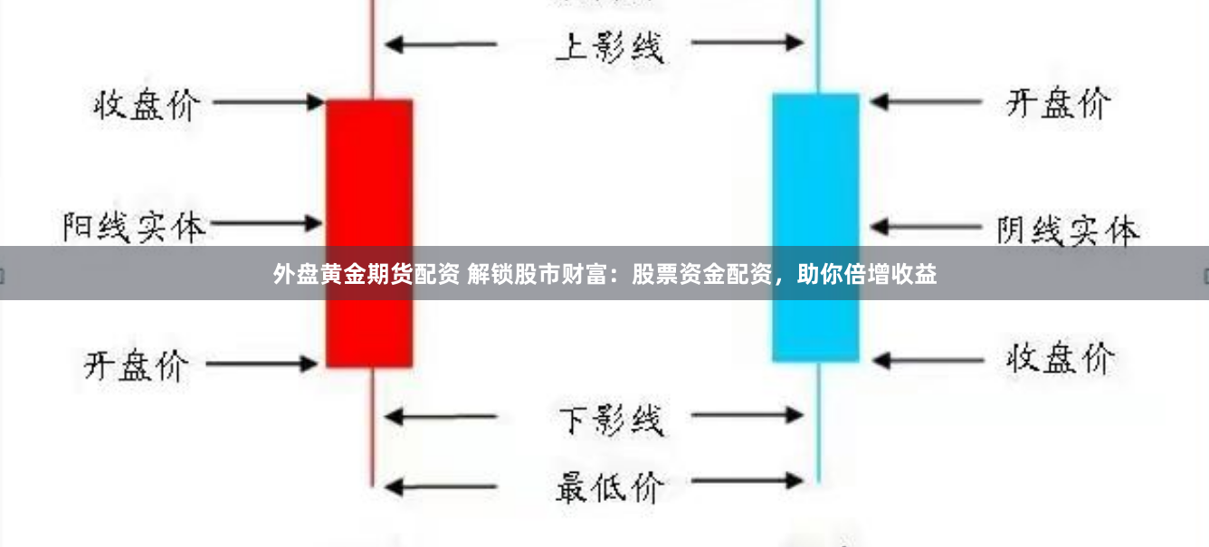 外盘黄金期货配资 解锁股市财富：股票资金配资，助你倍增收益
