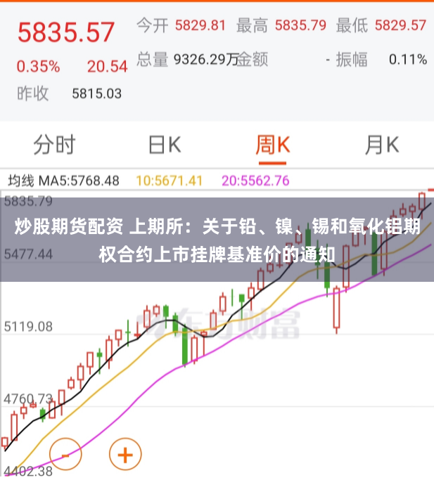炒股期货配资 上期所：关于铅、镍、锡和氧化铝期权合约上市挂牌基准价的通知